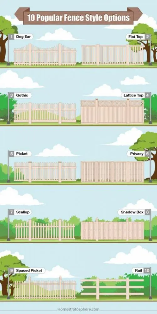 Trusted privacy fencing service in Alvin, TX - Git Er Done