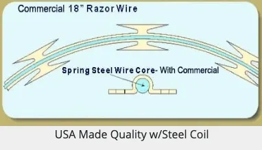 Top-rated chain link fencing service in Industry, CA - USA razor