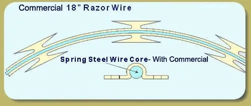 Top-rated fence installation experts serving Industry, CA - USA razor